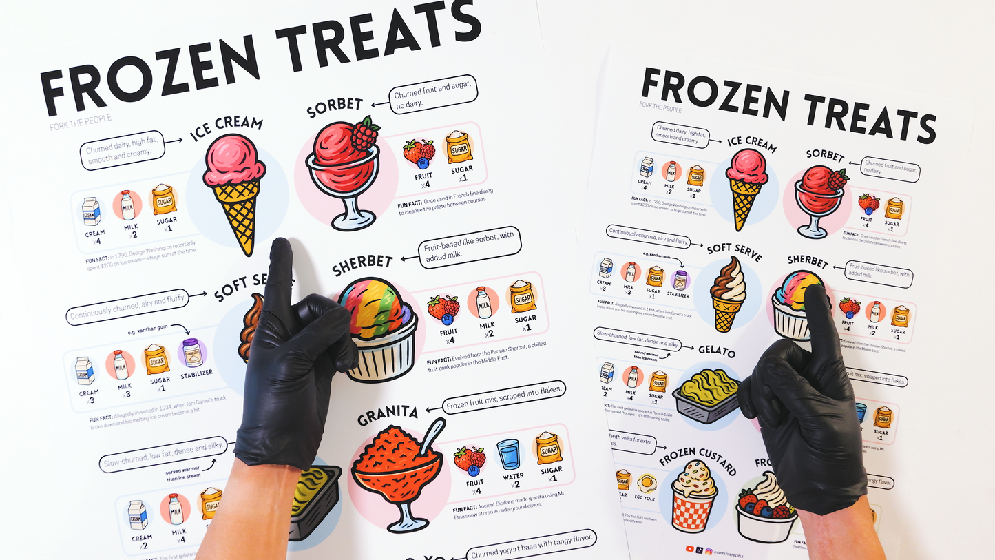 Food Formulas | Frozen Dessert Infographic Poster